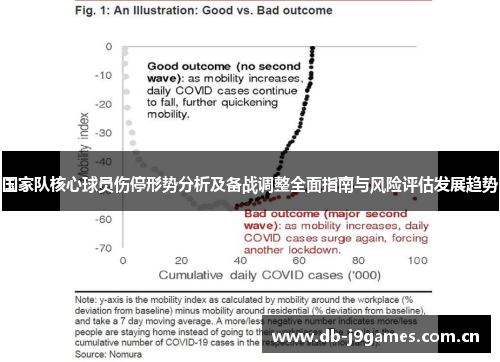 国家队核心球员伤停形势分析及备战调整全面指南与风险评估发展趋势 国家队核心球员伤停形势分析及备战调整全面指南与风险评估发展趋势