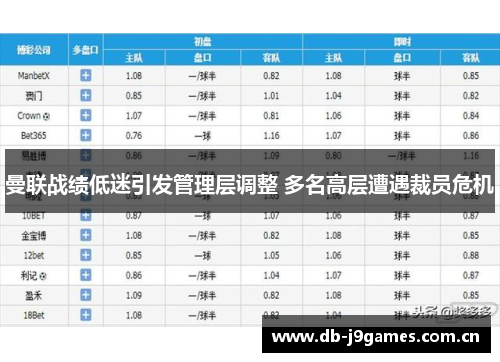 曼联战绩低迷引发管理层调整 多名高层遭遇裁员危机 曼联战绩低迷引发管理层调整 多名高层遭遇裁员危机